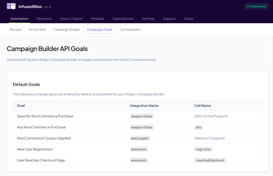 Campaign Goals page showing the Default Goals table