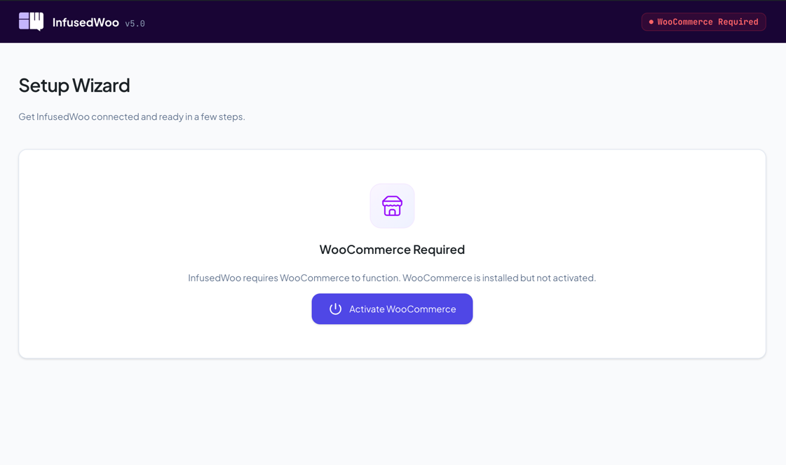 WooCommerce Required screen with the Activate WooCommerce button
