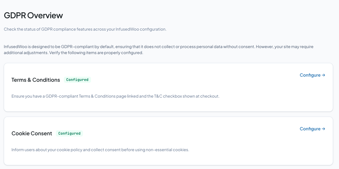 GDPR Overview page showing the six compliance category cards with status badges